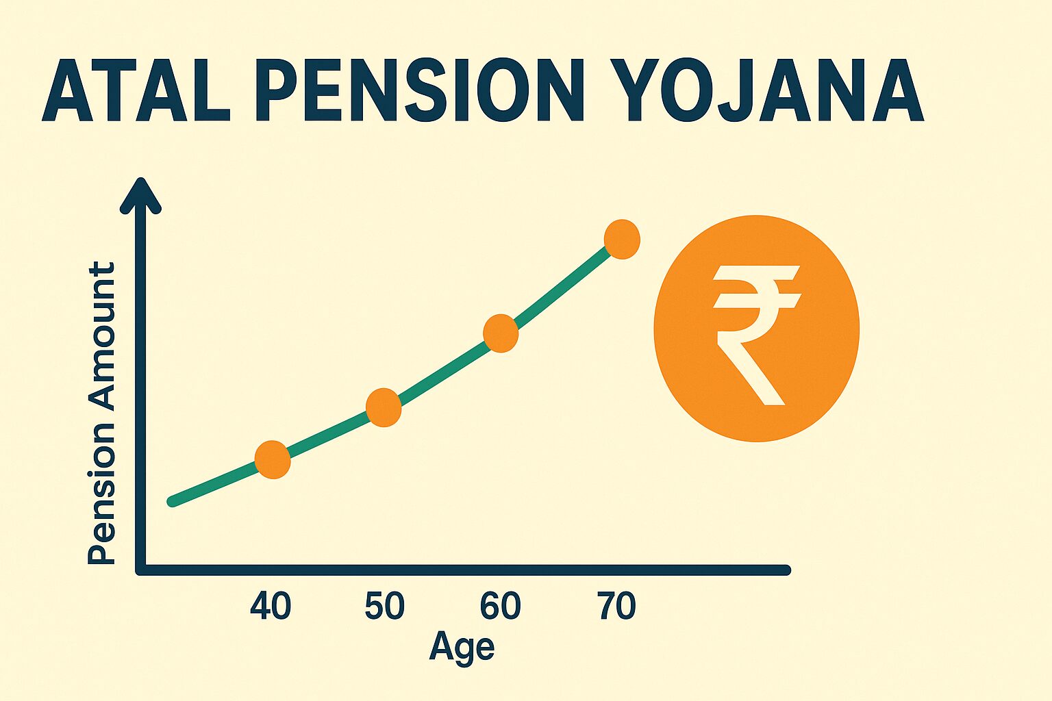 Atal Pension Yojana Chart