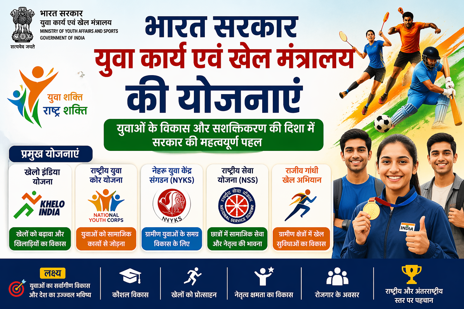 युवा मंत्रालय की योजनाएं