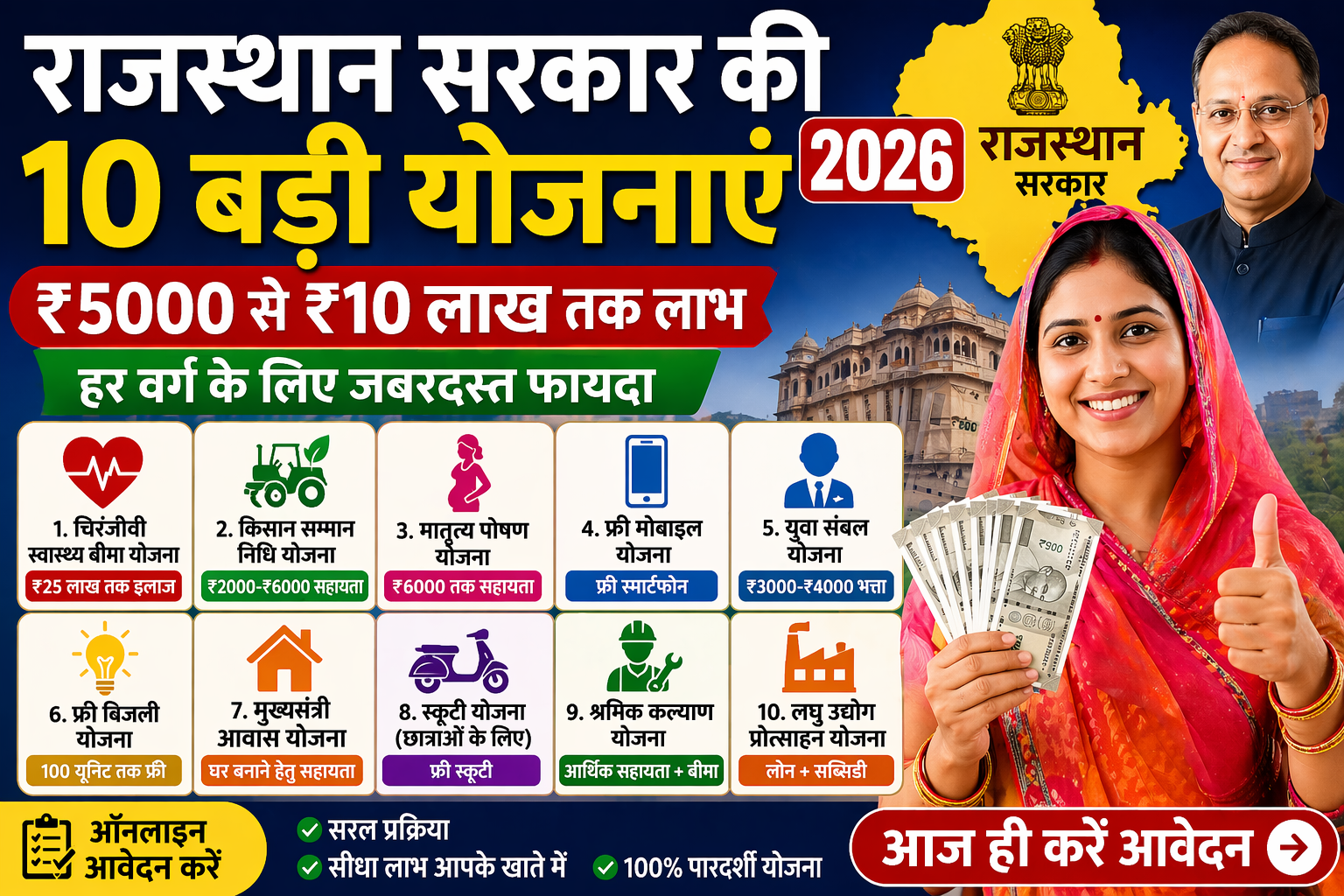 राजस्थान सरकार की योजनाएं 2026