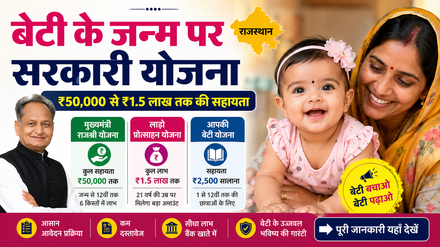 बेटी के जन्म पर सरकारी योजना राजस्थान