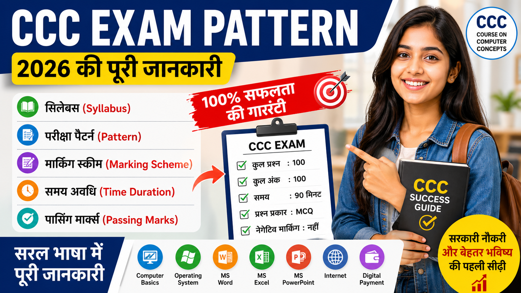 CCC Exam Pattern
