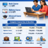 computer course kitne din ka hota hai