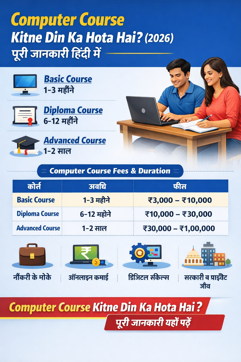 computer course kitne din ka hota hai