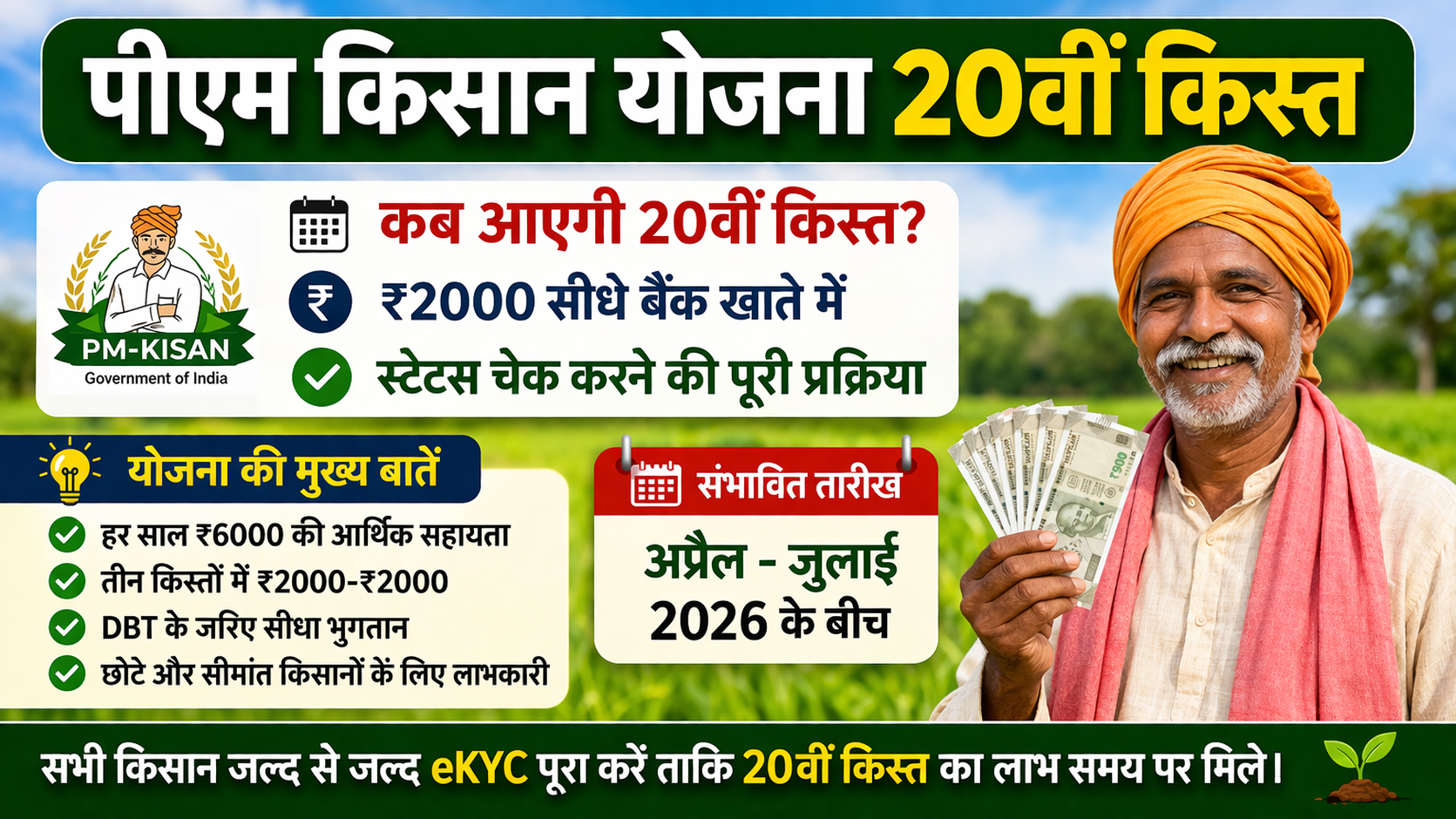 पीएम किसान योजना 20वीं किस्त