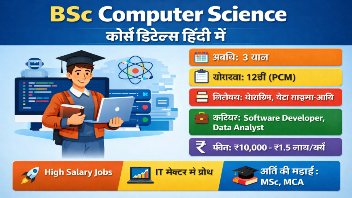 BSc Computer Science Course Details