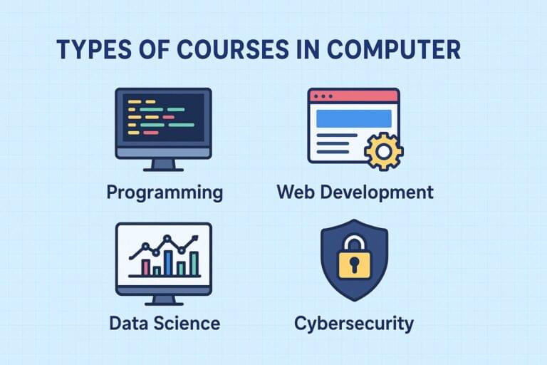 Types of Courses in Computer